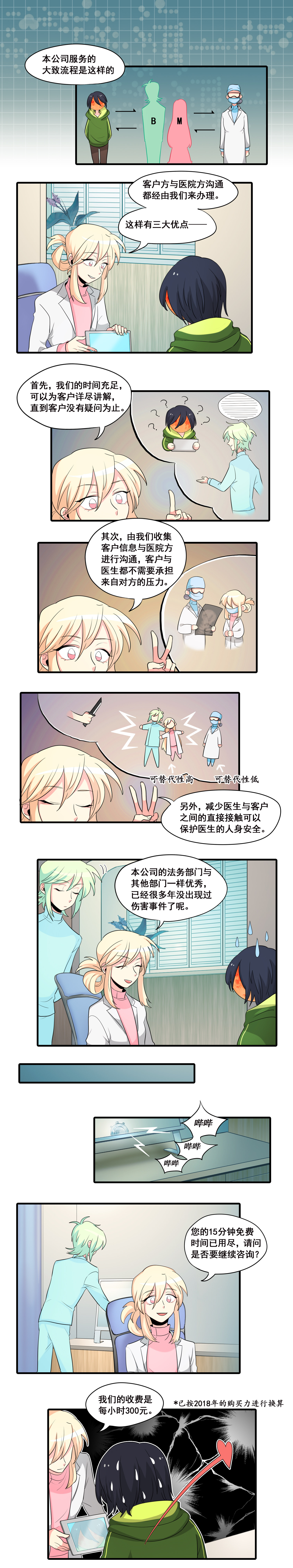 完美顾问 - 第14话 - 第2张图