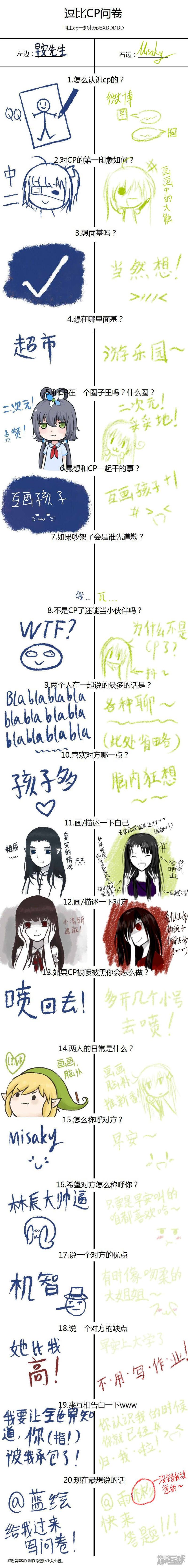 人设,问卷