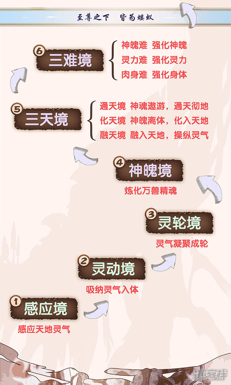 【苍穹榜之圣灵纪】漫画-（第80话下 牧尊大人）章节漫画下拉式图片-第11张图片