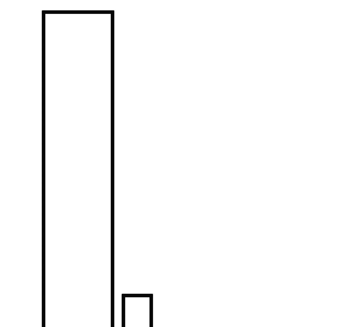 62