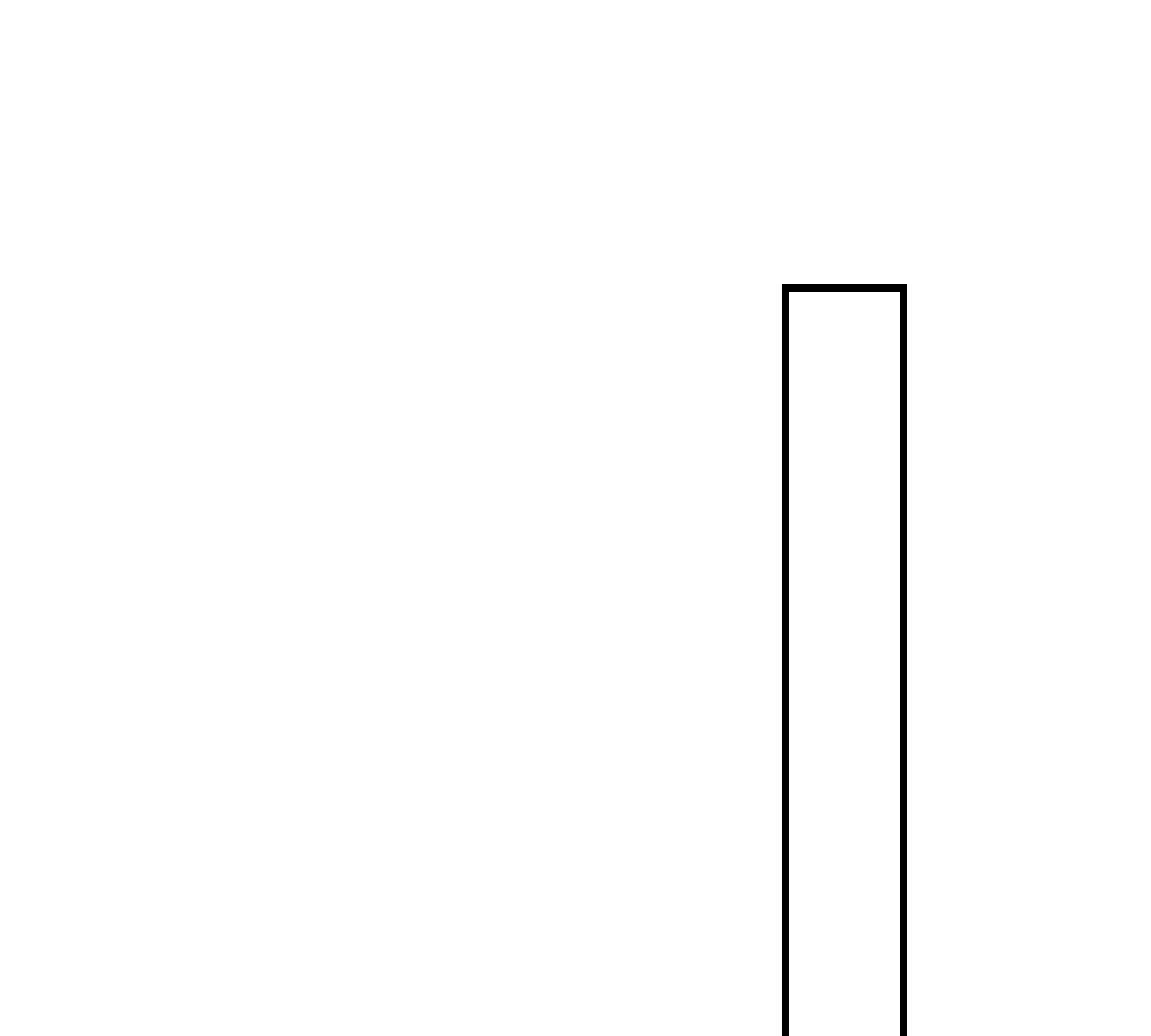 98