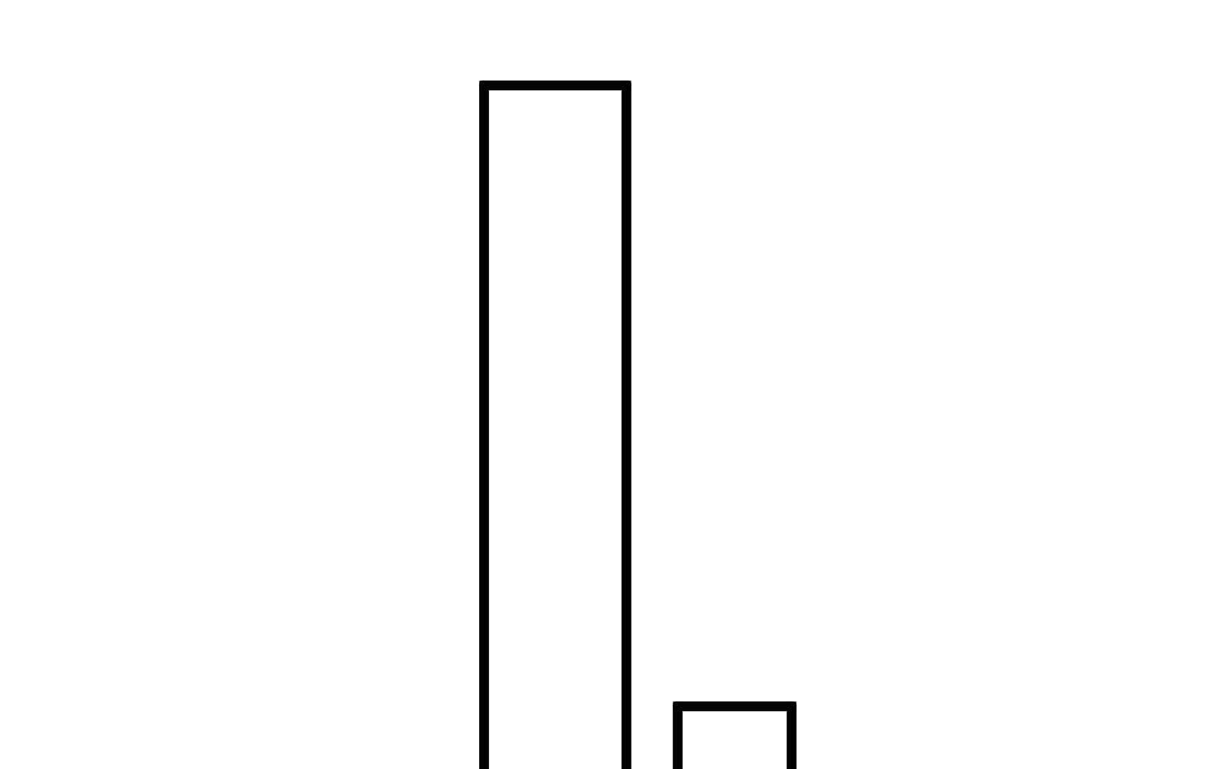 77