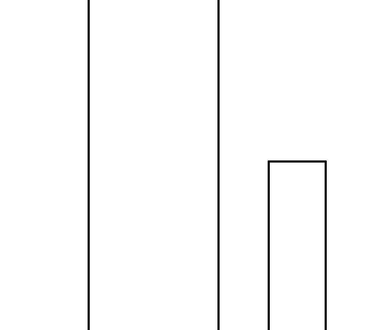 53