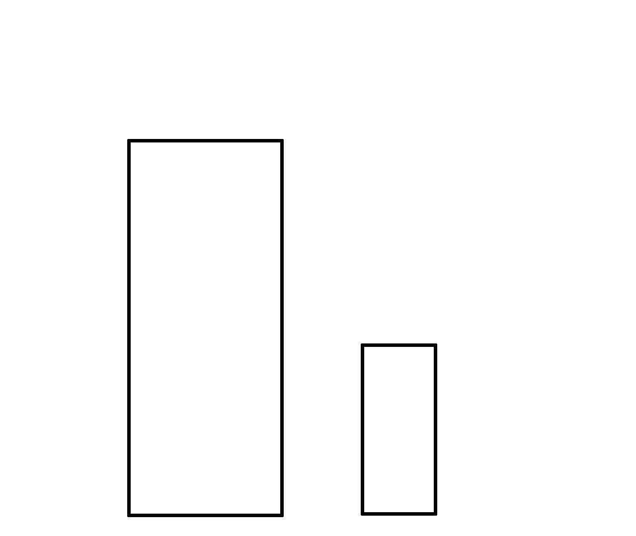 95
