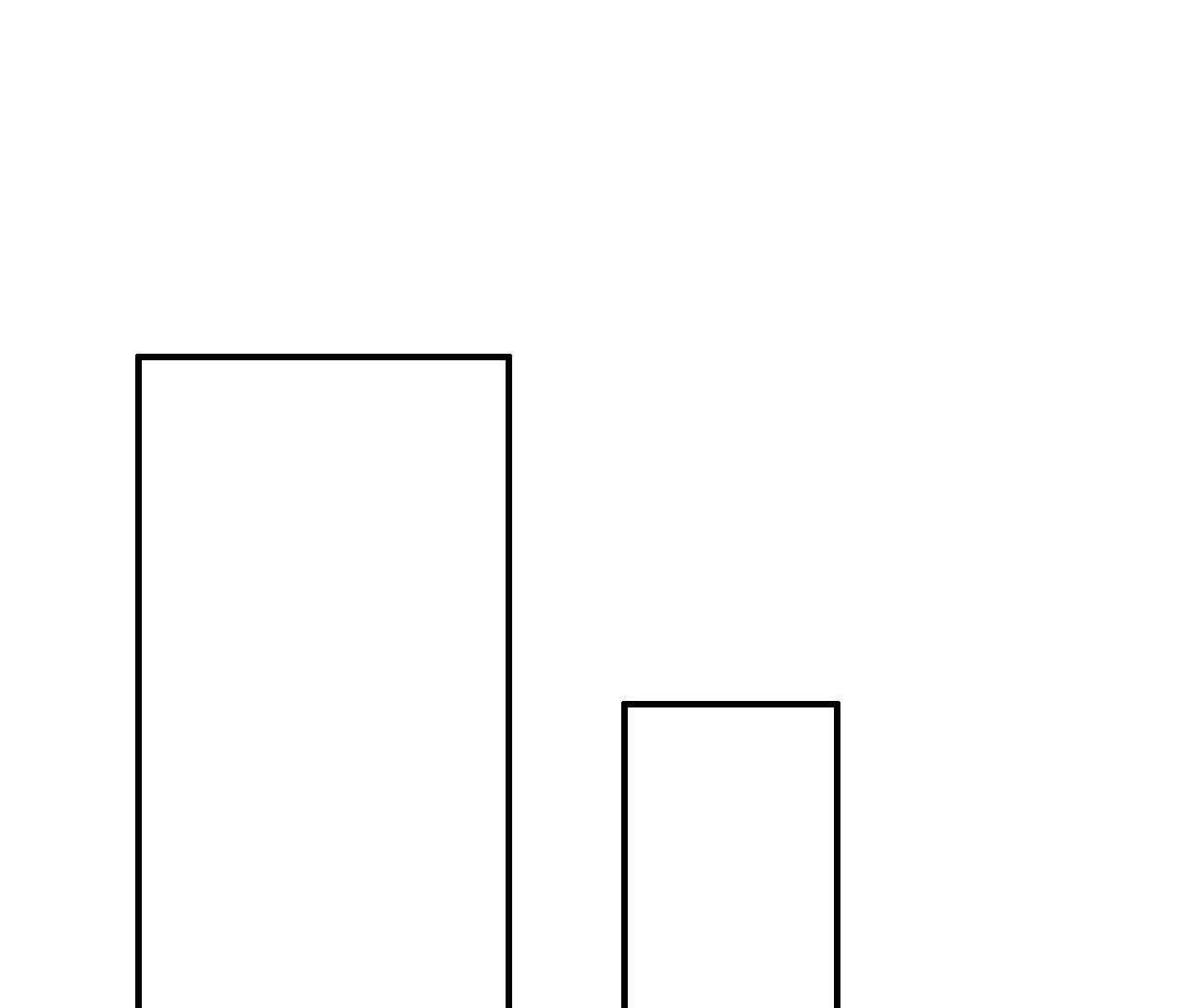 214