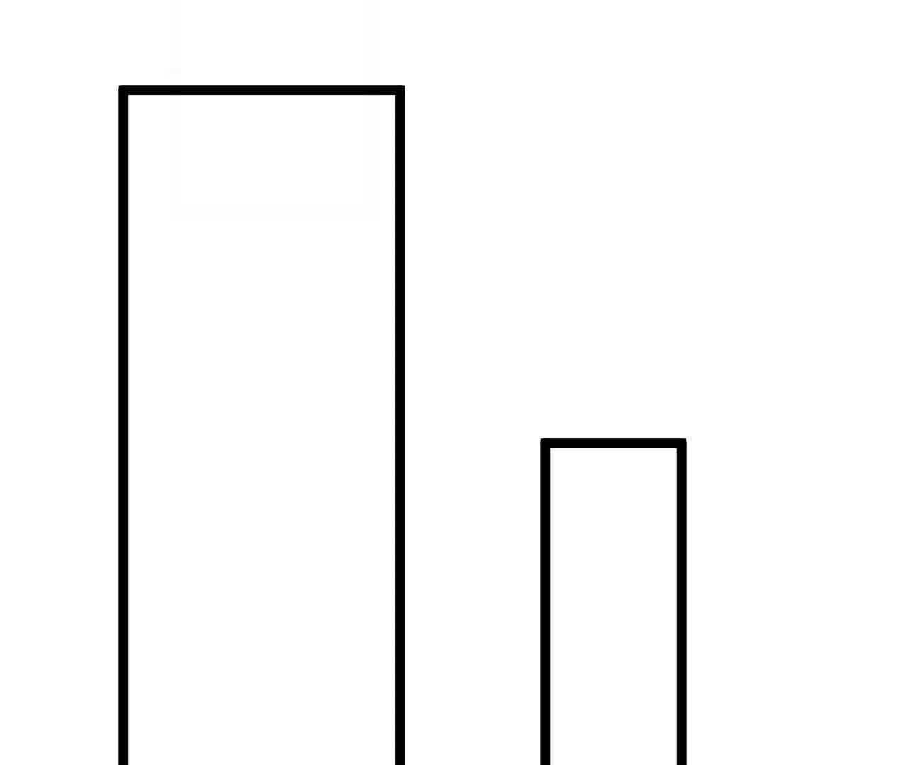 95