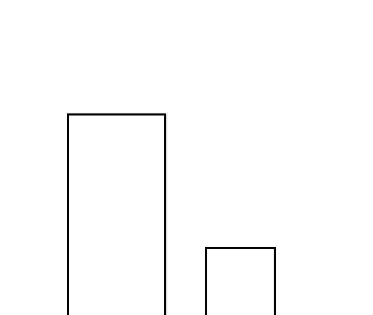 148