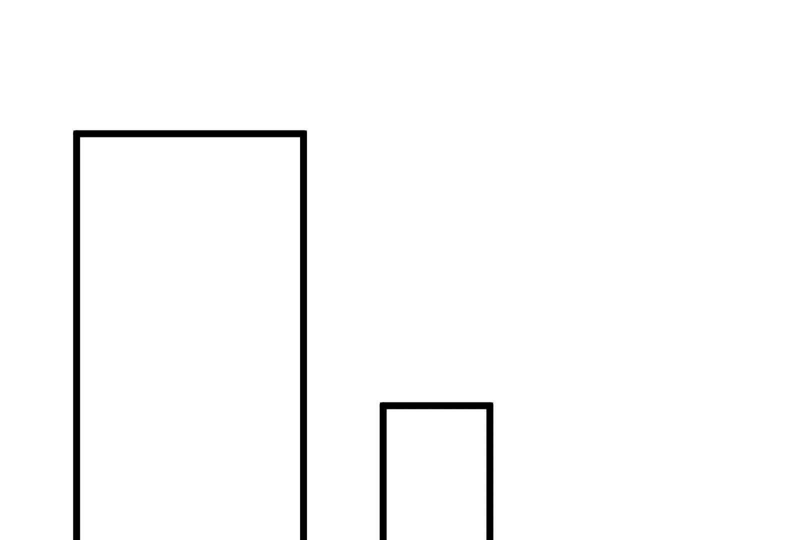 123